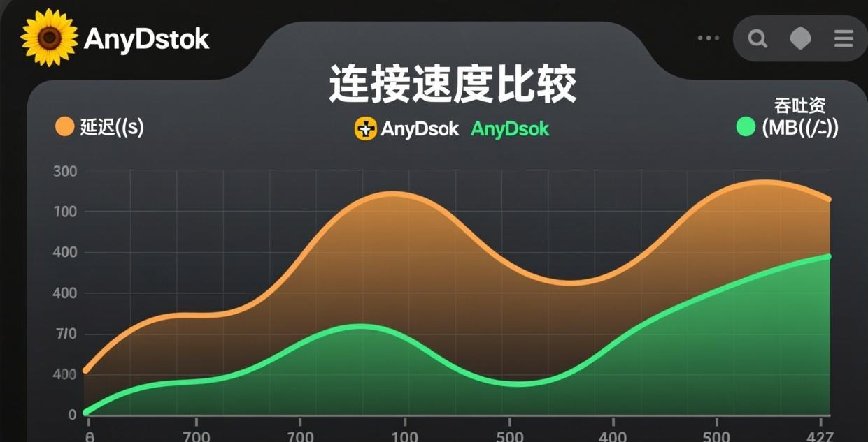 Sunflower Control vs AnyDesk: Which Is Better for Remote Access in 2026?